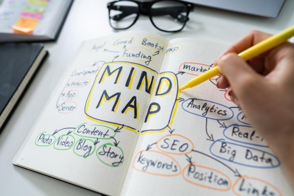Mapa mental como a prática pode auxiliar nos estudos