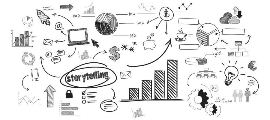 Como usar o storytelling para diferenciar sua marca em um mercado competitivo